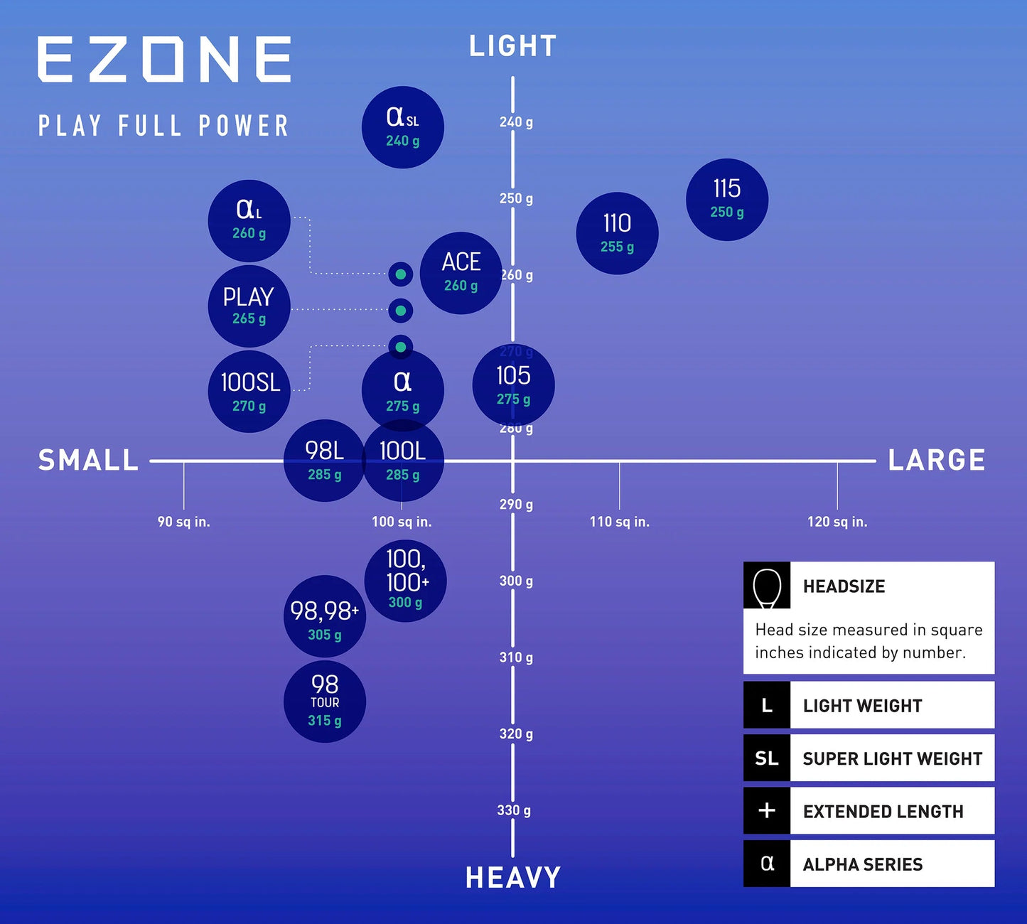 Yonex EZONE 08 98 Tour Tennis Racquet Yonex