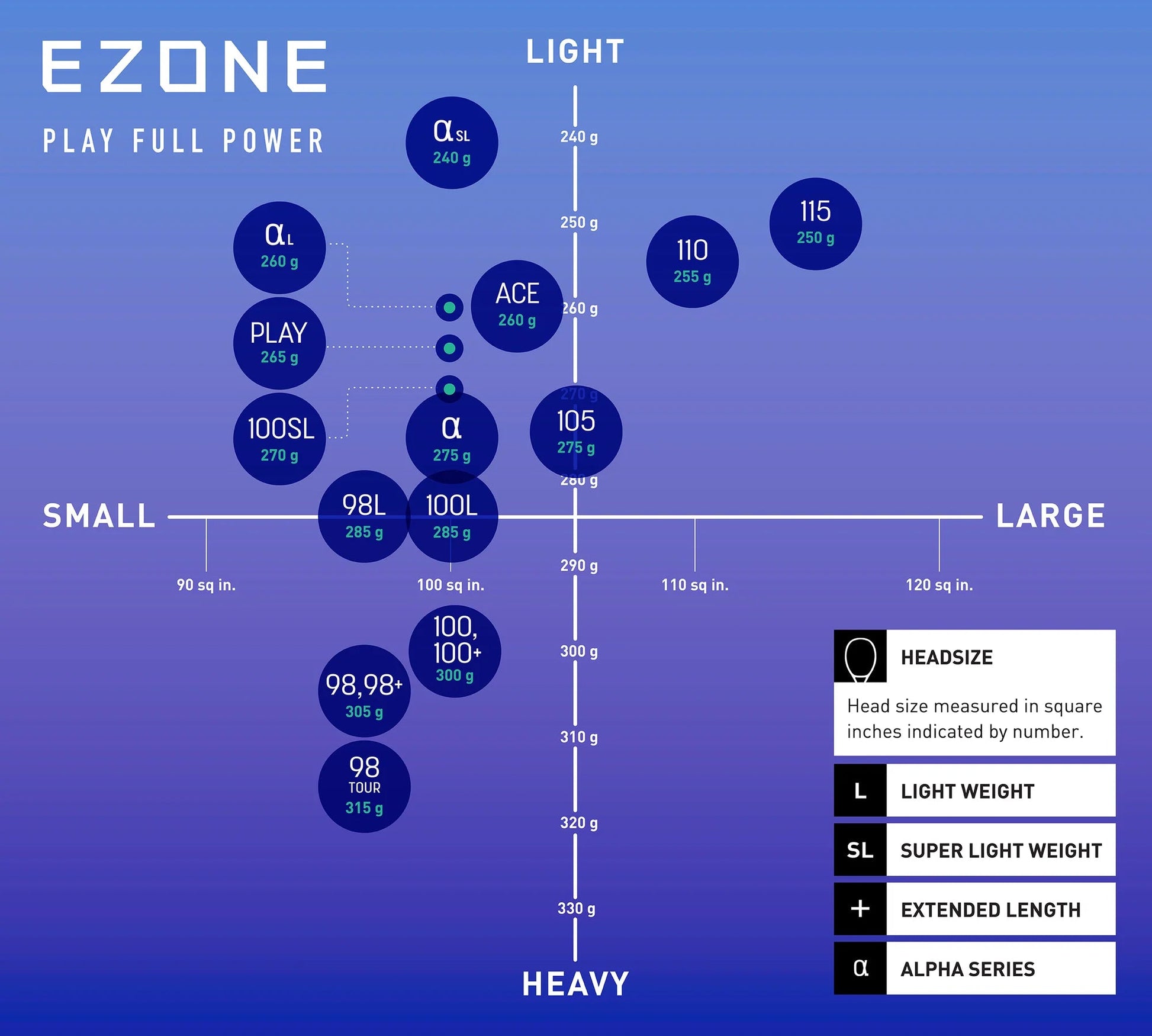 Yonex EZONE 08 98 Tour Tennis Racquet Yonex